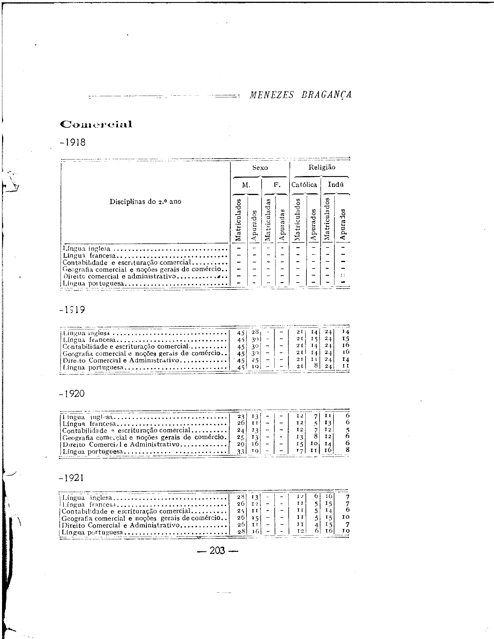 04330.009.001- pag.204