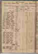 p. 98